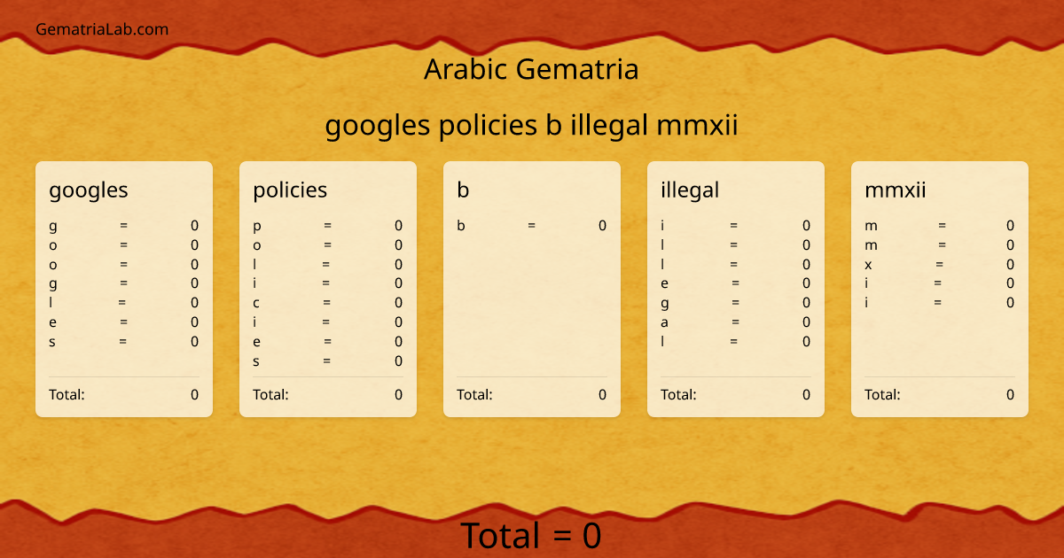 googles policies b illegal mmxii in arabic Gematria